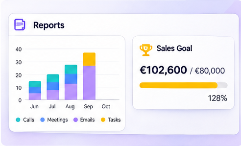 Illustration of Capsule CRM reports with an activity chart and a sales goal progress bar
